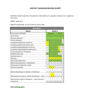 Raport zaawansowania prac